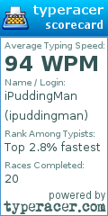 Scorecard for user ipuddingman