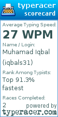 Scorecard for user iqbals31