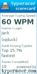 Scorecard for user iqduck