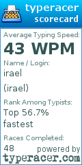 Scorecard for user irael