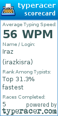 Scorecard for user irazkisra