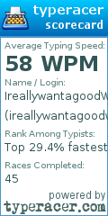 Scorecard for user ireallywantagoodwpm