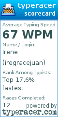 Scorecard for user iregracejuan