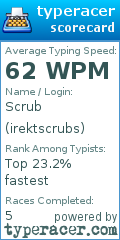 Scorecard for user irektscrubs