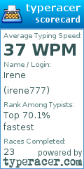 Scorecard for user irene777