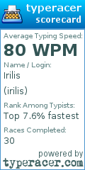 Scorecard for user irilis