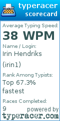 Scorecard for user irin1