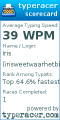 Scorecard for user irisweetwaarhetbieris