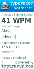 Scorecard for user irizuuu