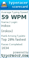 Scorecard for user irokox