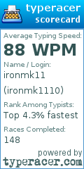 Scorecard for user ironmk1110