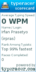 Scorecard for user irpras