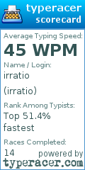 Scorecard for user irratio