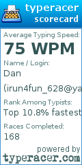 Scorecard for user irun4fun_628@yahoo.com