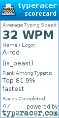 Scorecard for user is_beast