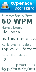 Scorecard for user is_this_name_available