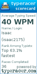 Scorecard for user isaac2175