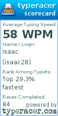 Scorecard for user isaac28