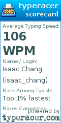 Scorecard for user isaac_chang