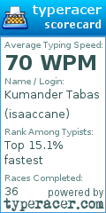 Scorecard for user isaaccane