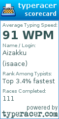 Scorecard for user isaace