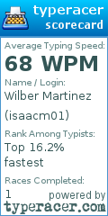 Scorecard for user isaacm01