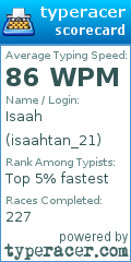 Scorecard for user isaahtan_21
