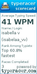 Scorecard for user isabelaa_vv