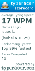 Scorecard for user isabella_0325