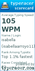 Scorecard for user isabellaarroyo11
