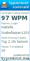 Scorecard for user isabellaqian1203