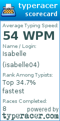 Scorecard for user isabelle04