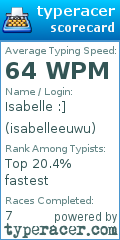 Scorecard for user isabelleeuwu