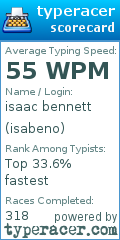 Scorecard for user isabeno
