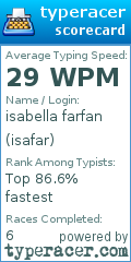 Scorecard for user isafar