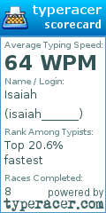 Scorecard for user isaiah______