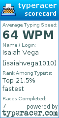 Scorecard for user isaiahvega1010