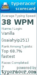 Scorecard for user isaiahyip251