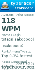 Scorecard for user isakooooo