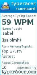 Scorecard for user isalolmh