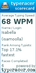 Scorecard for user isamoolla