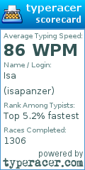 Scorecard for user isapanzer