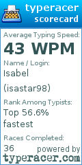 Scorecard for user isastar98