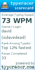 Scorecard for user isdavedead
