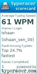 Scorecard for user ishaan_sen_09