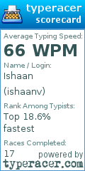 Scorecard for user ishaanv