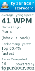Scorecard for user ishak_is_back