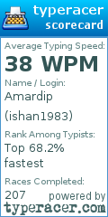 Scorecard for user ishan1983