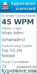 Scorecard for user ishanadmi