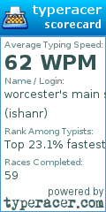 Scorecard for user ishanr